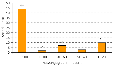 Luchse sind keine Verschwender, sie fressen ihre Beute meistens auf.